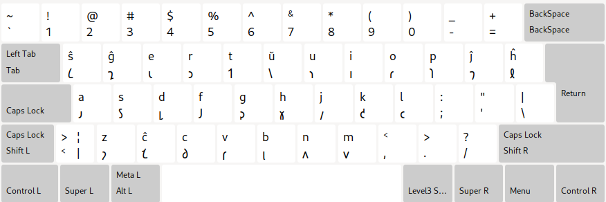 Преглед на QWERTY на есперанто Shavian